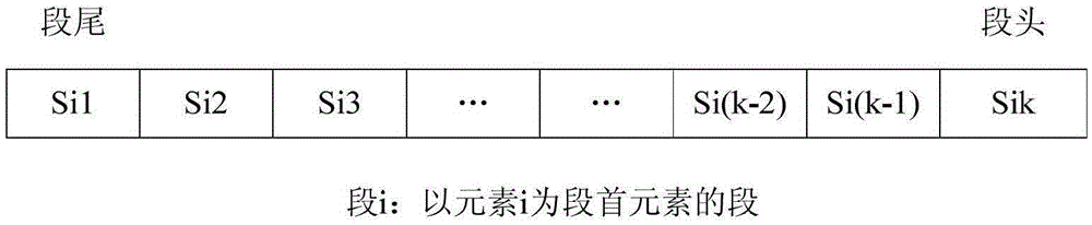 A method and system for sorting suffixes in a bwt implementation method