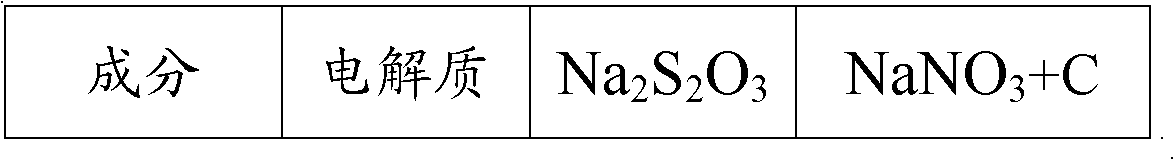 Novel aluminum refining agent, and preparation method thereof