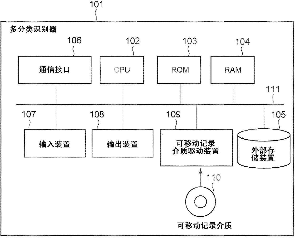 Multi-class discriminating device, data discrimination device, multi-class discriminating method and data discriminating method