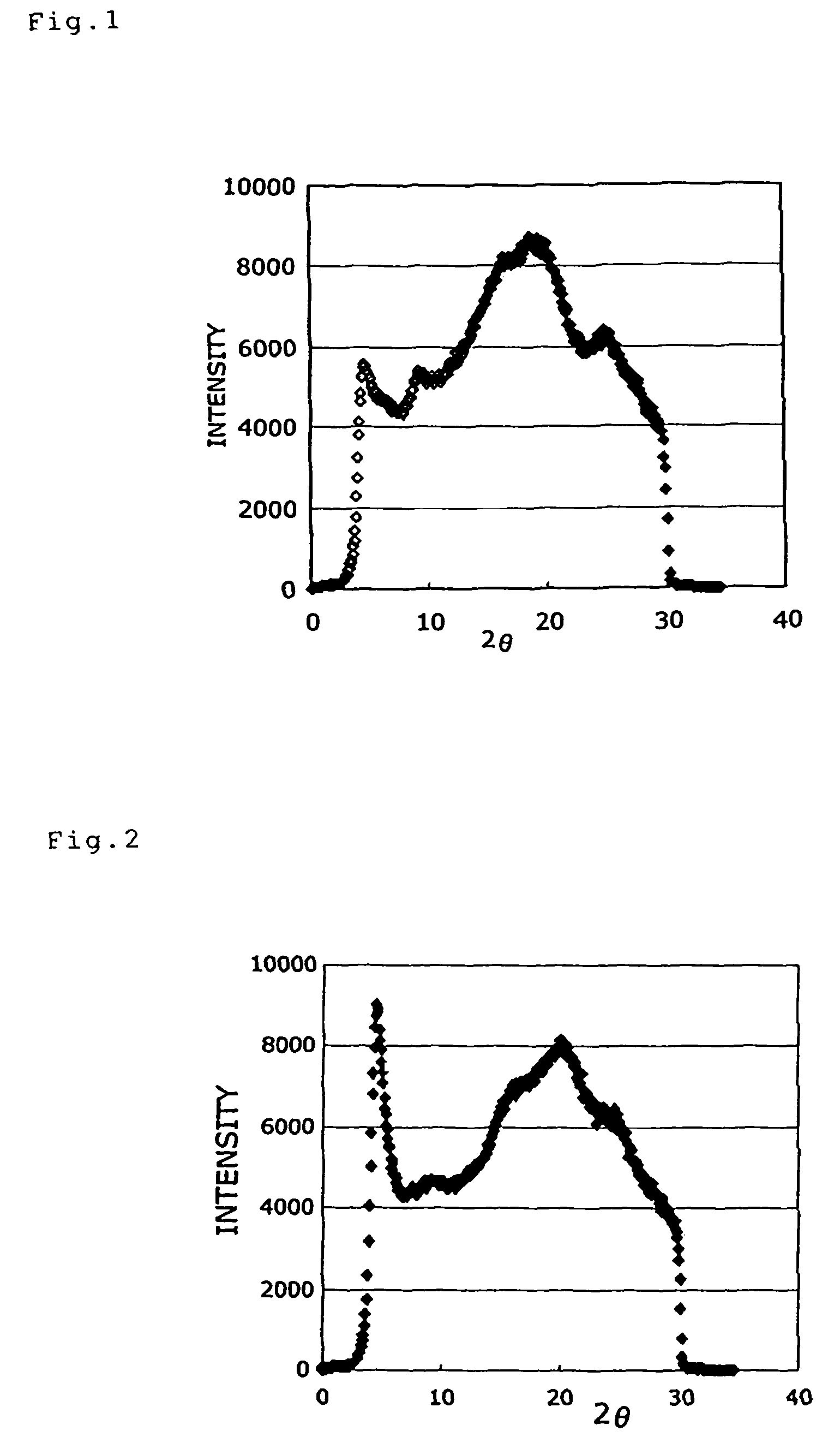 Sulfosuccinate protonated conductive polyaniline composition, process for producing the same, and molded object thereof