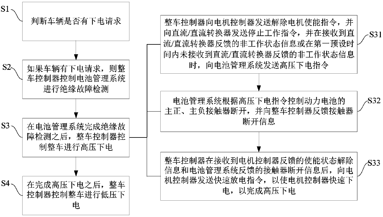 Electric control method of blade electric vehicle and blade electric vehicle