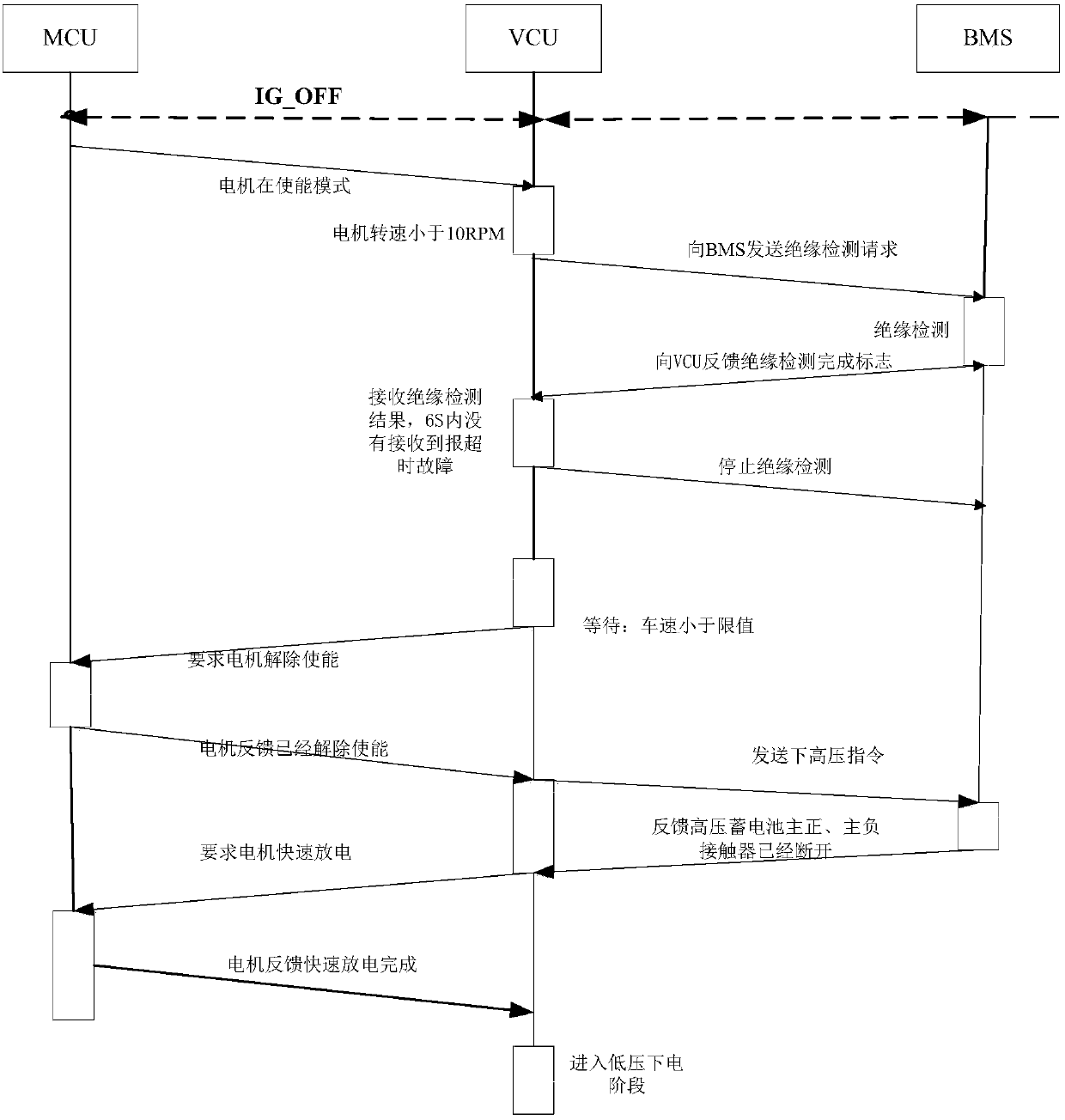 Electric control method of blade electric vehicle and blade electric vehicle