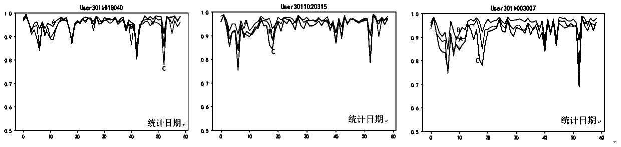 Low-voltage transformer area user phase identification method and system based on correlation analysis