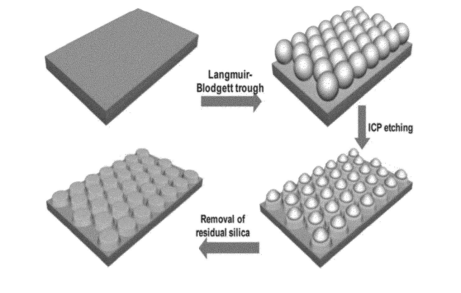 Method of tunning wettability of titanium dioxide layers against water