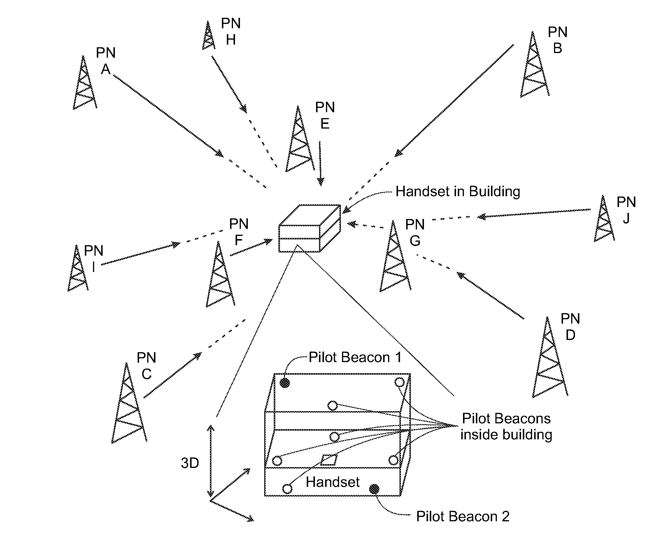 Pilot beacon system for indoor positioning