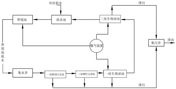 Outdoor circulating aquaculture system