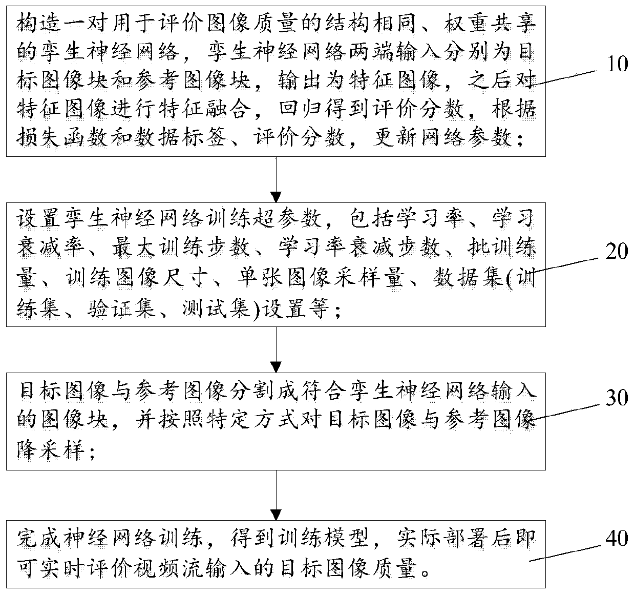 Deep learning image evaluation method for video transmission quality