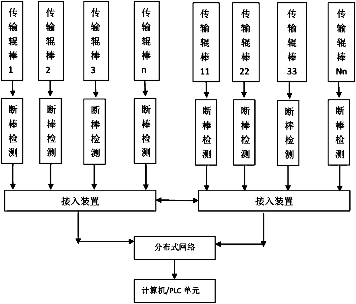 Broken bar detection device, broken bar automation monitoring system and roller kiln