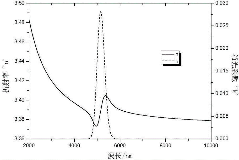 Method for measuring optical constant of Gel-xCx thin film infrared spectroscopy area