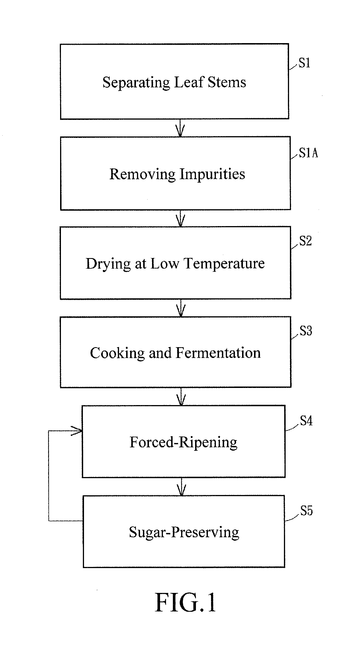 Method of Manufacturing Artichoke Tea