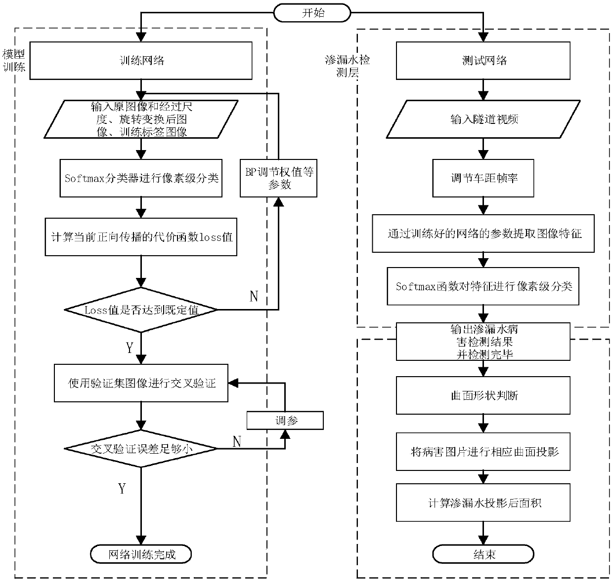 The invention discloses a wWater leakage area detection and identification methodrecognition method based on deep learning and a view field projection model