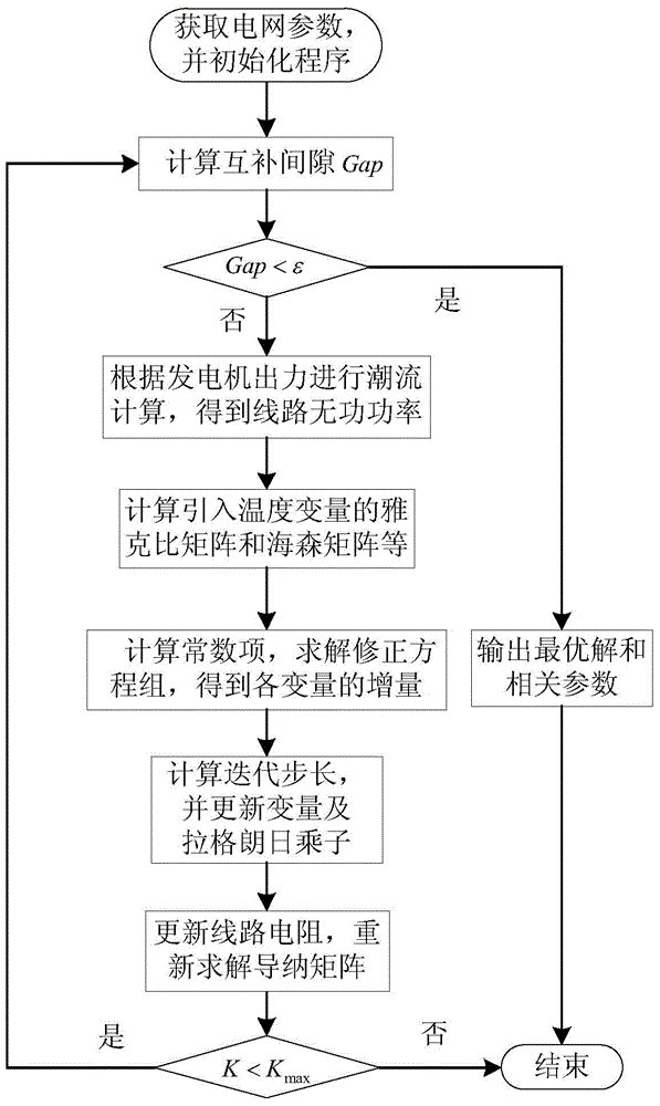 Quasi-direct current optimal power flow method considering temperature influence