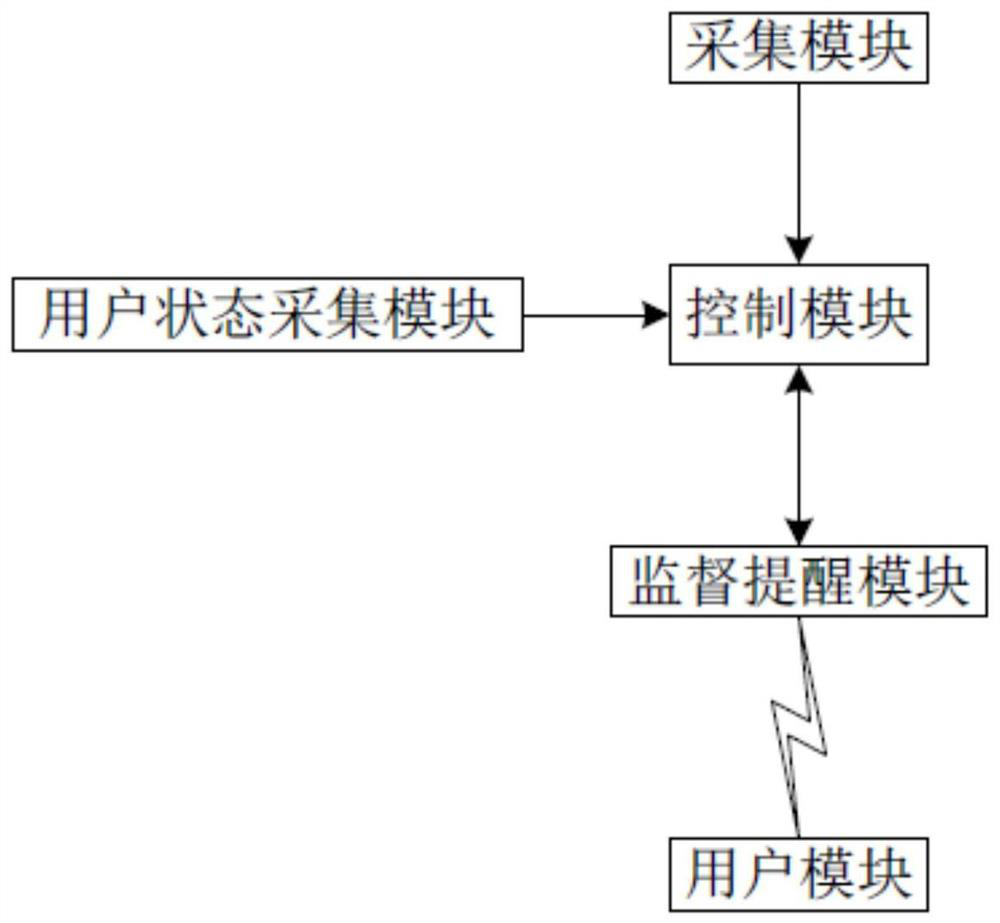 Medication supervising and reminding system and method