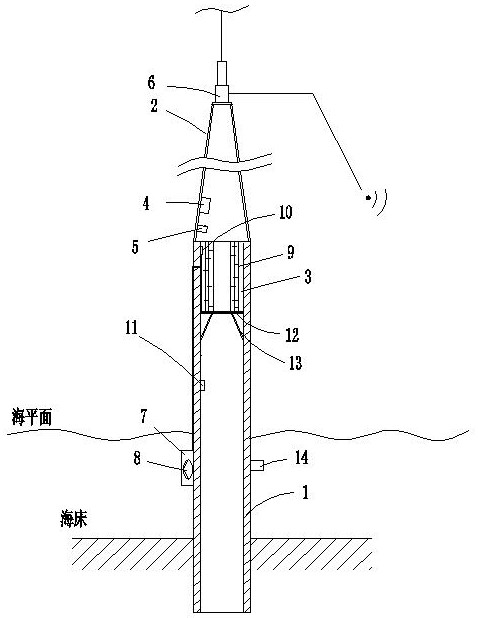 A basic structure of an offshore wind turbine with vibration damping