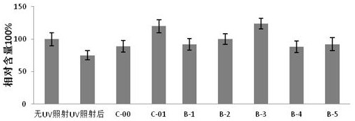 A kind of recombinant protein and its construction method and application