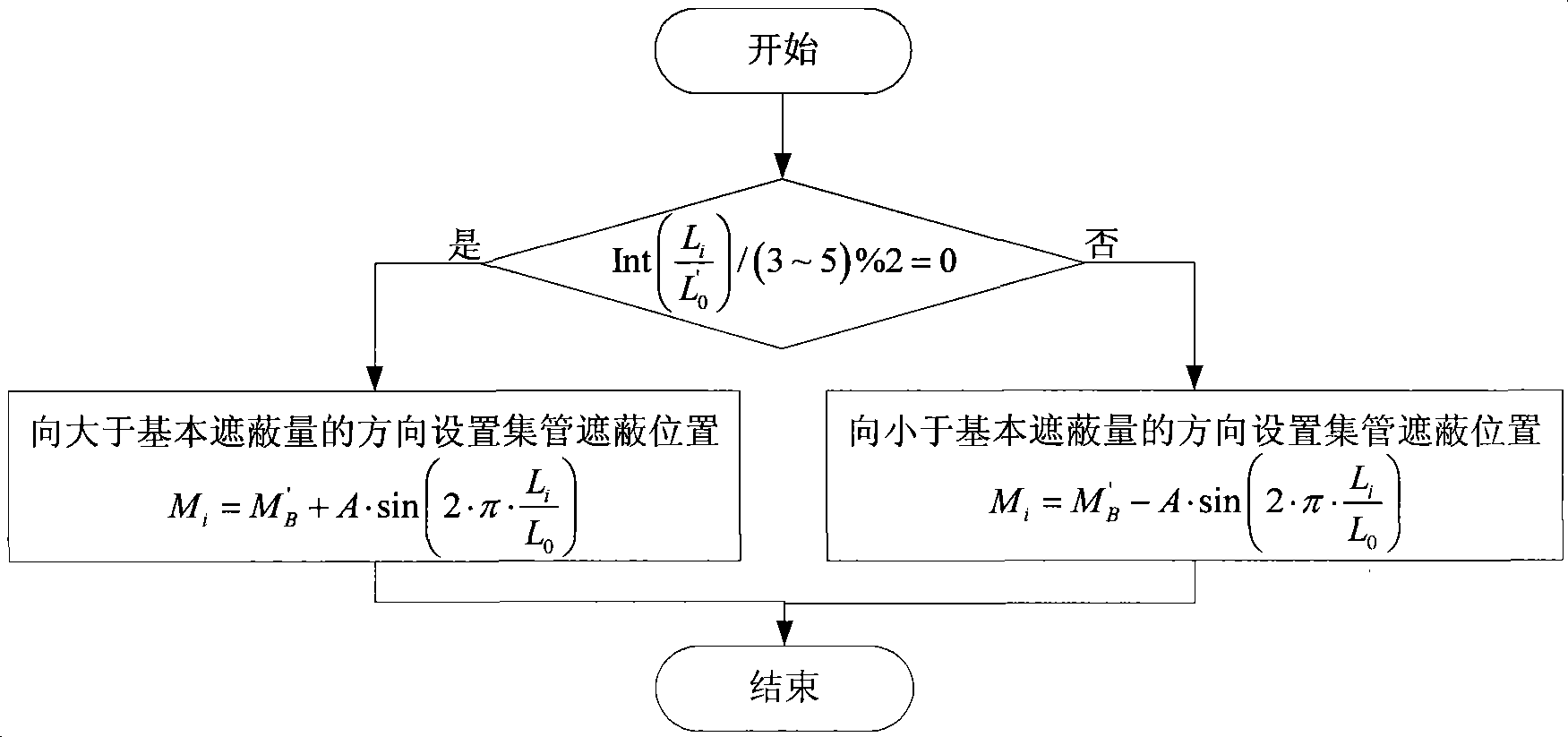 Medium plate laminar cooling chain edge part shading device control method