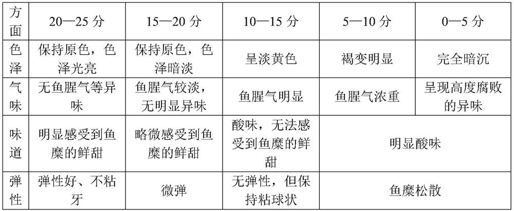 Surimi preservative containing gluconic acid-delta-lactone as well as preparation method and application of surimi preservative