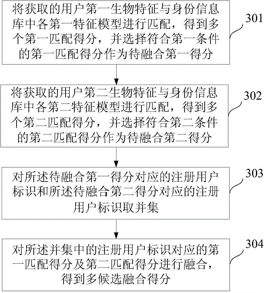 Authentication method and system