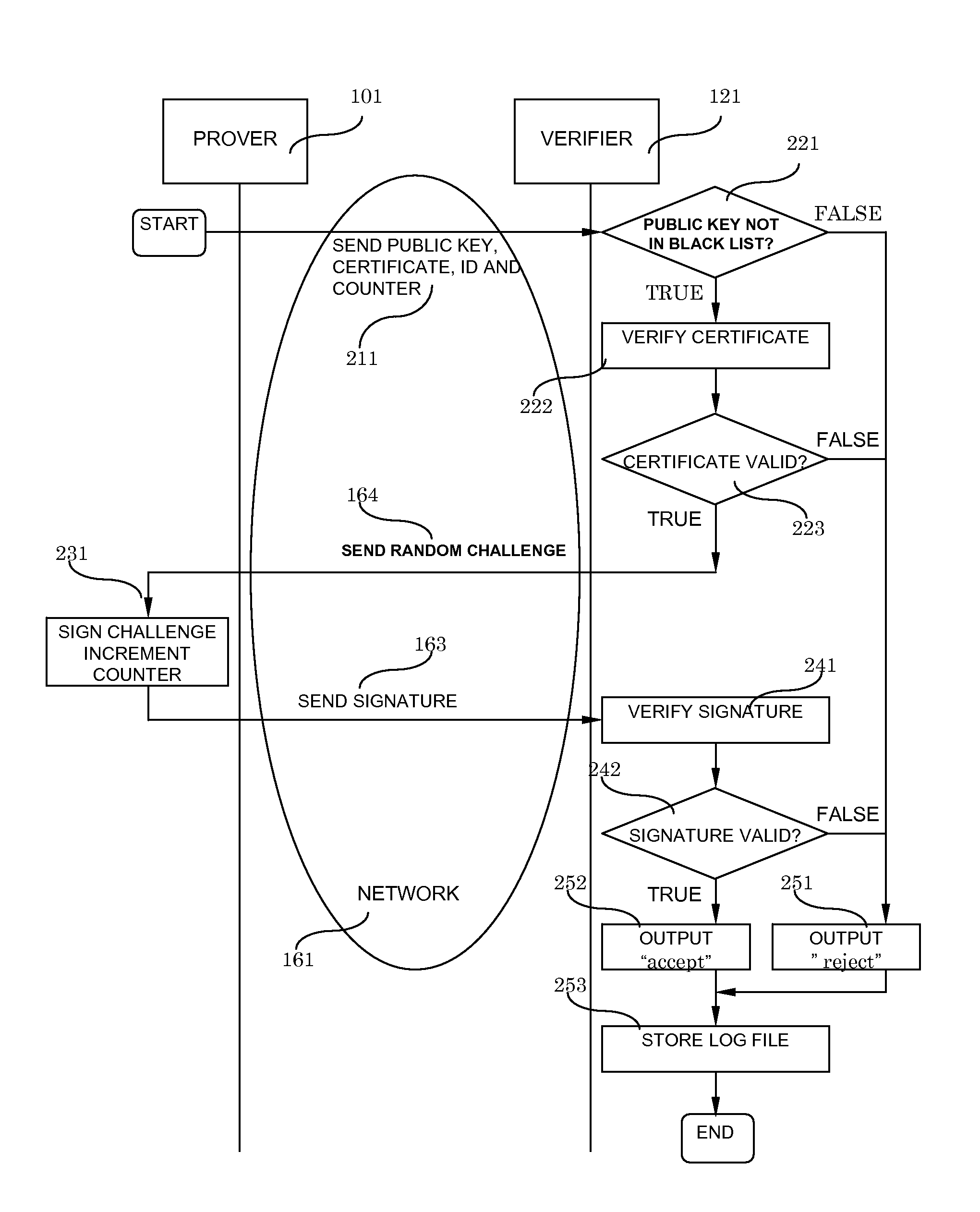 System and method for digital signatures and authentication