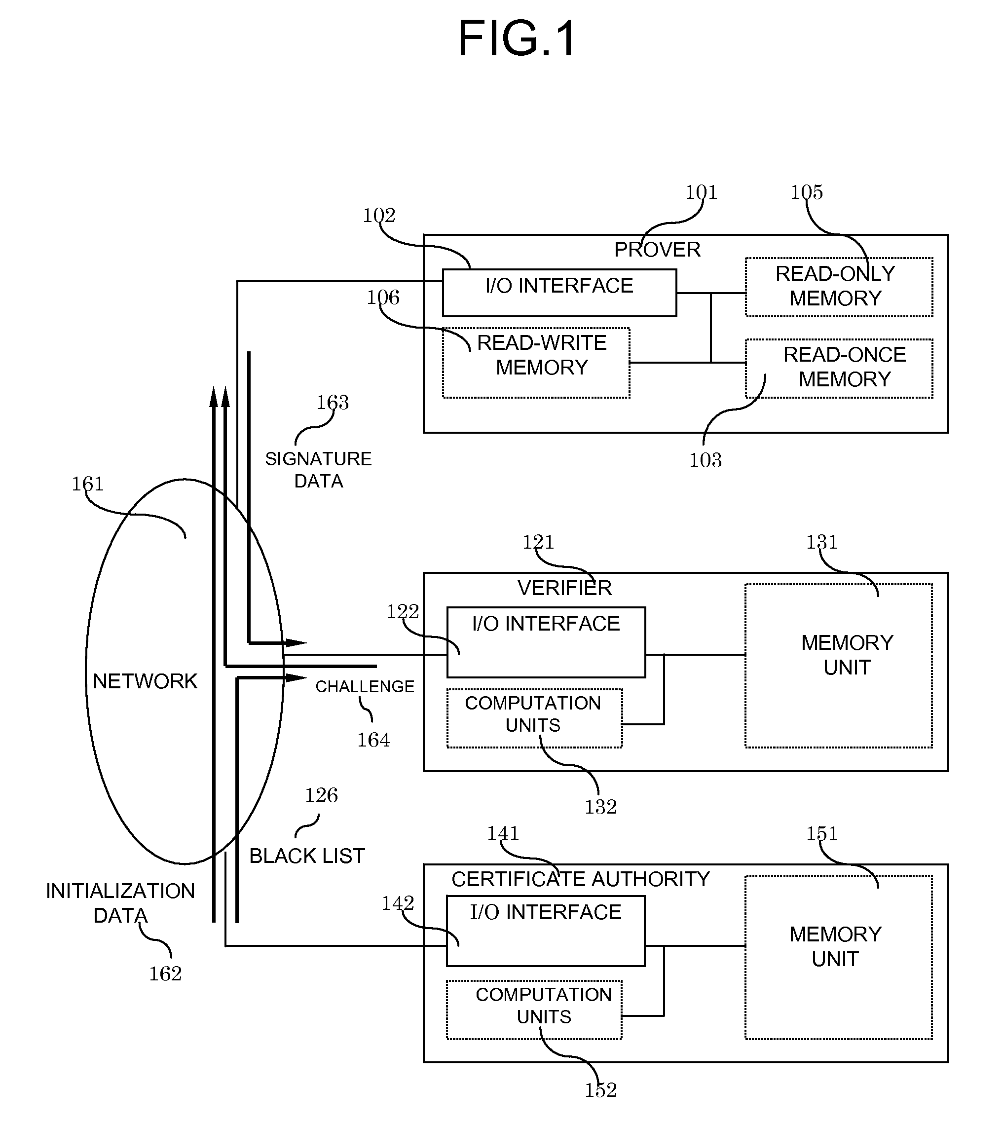 System and method for digital signatures and authentication