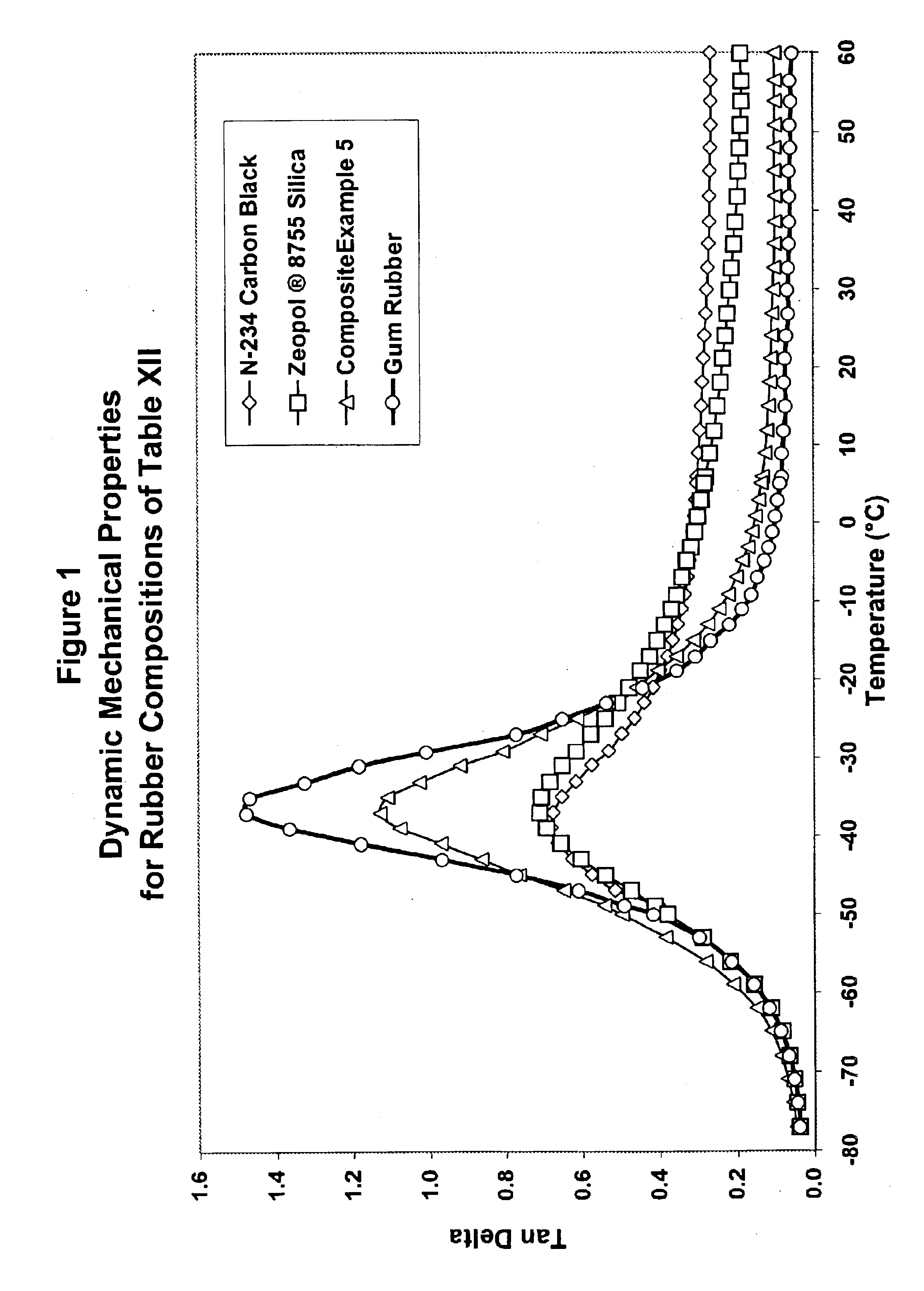 Rubber composition comprising composite pigment