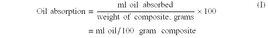 Rubber composition comprising composite pigment