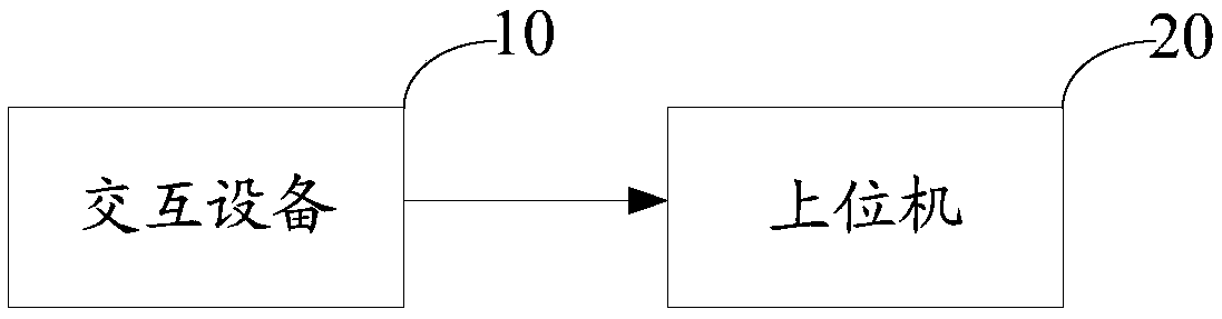 Diagnosis and treatment decision making system based on artificial intelligence