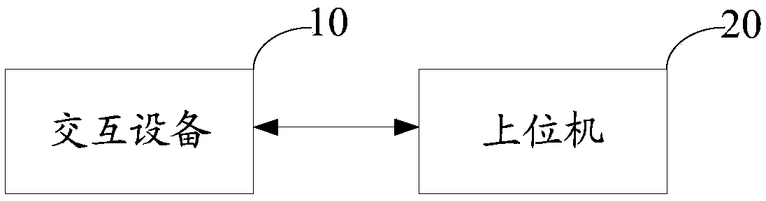 Diagnosis and treatment decision making system based on artificial intelligence