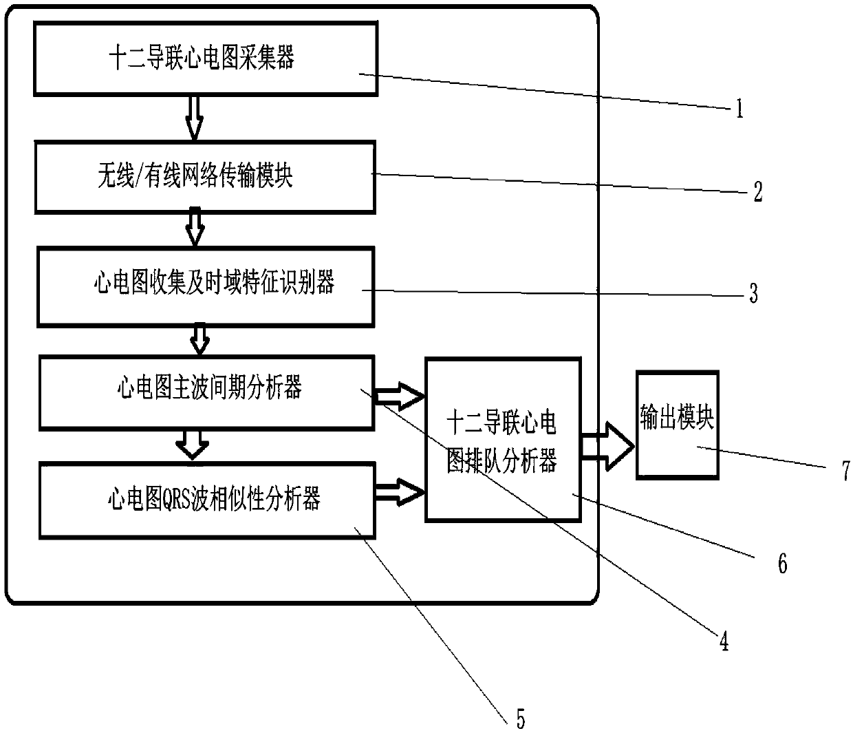 Electrocardiogram automatic recognition system