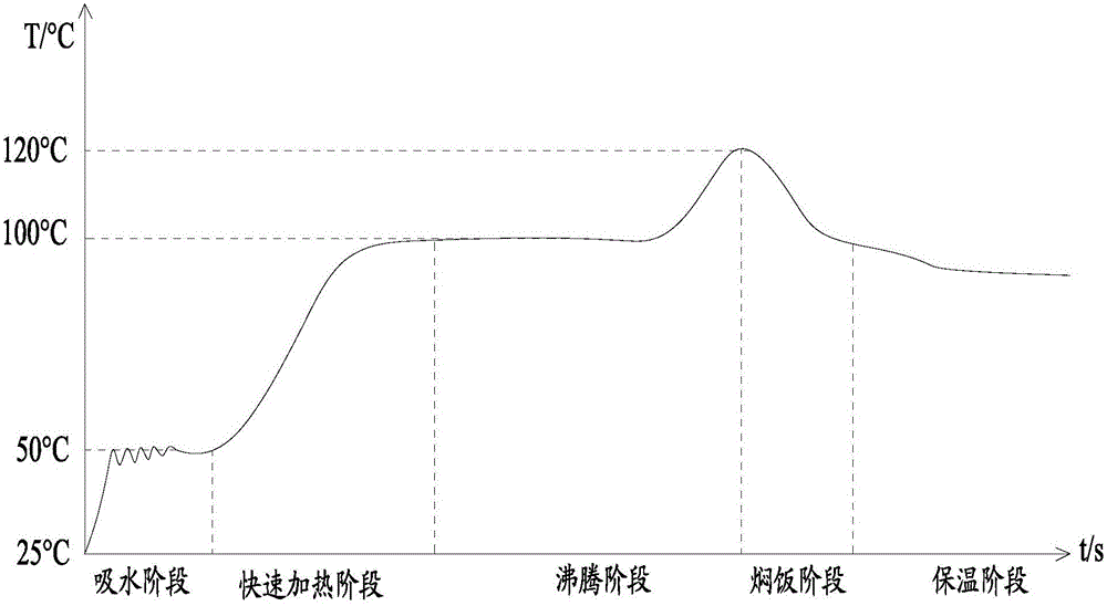 Control method for cooking utensil