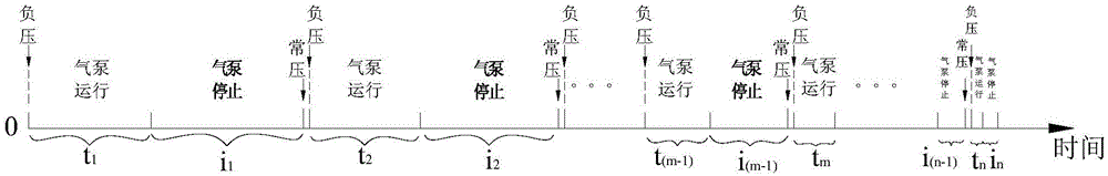 Control method for cooking utensil