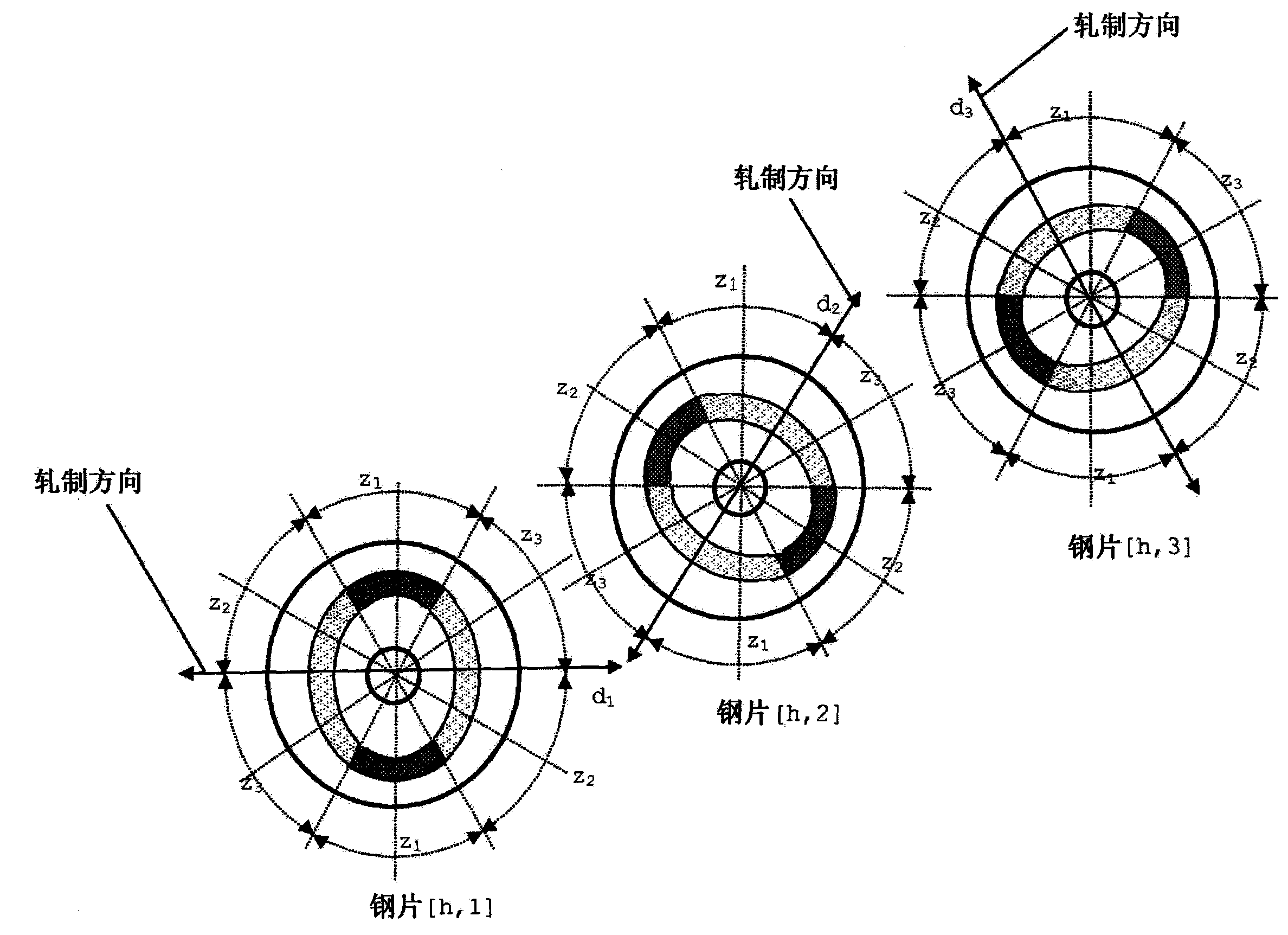 Magnetic core and use of magnetic core for electrical machines