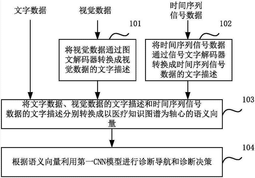 Multimode intelligent analysis method and system