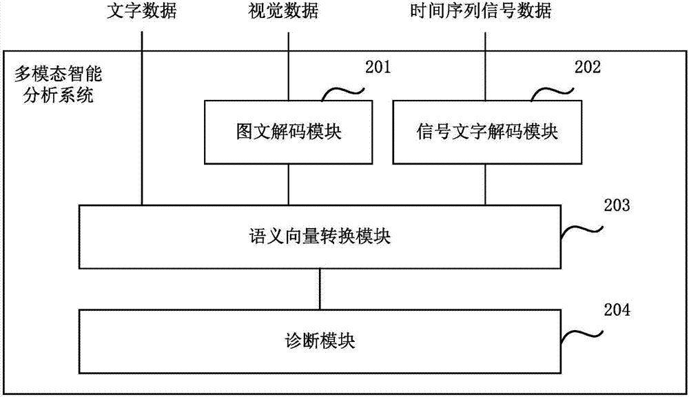 Multimode intelligent analysis method and system