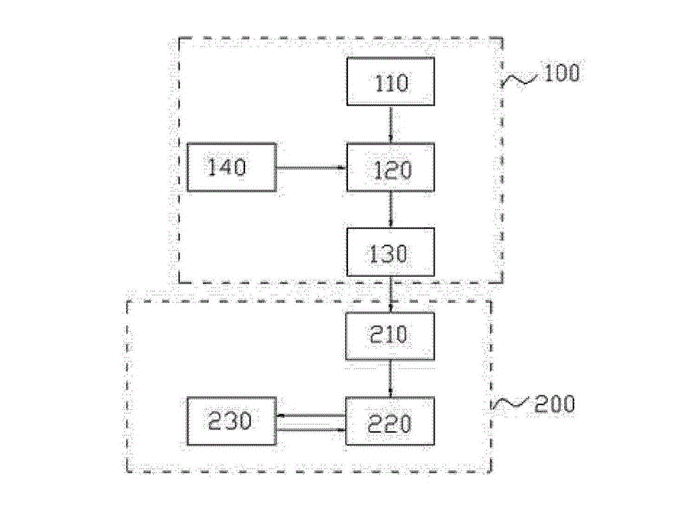 Wireless intelligent remote controller