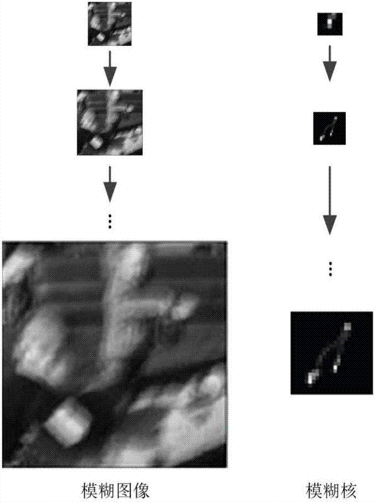 Corner detection-based simple lens PSF iterative optimization initial value method