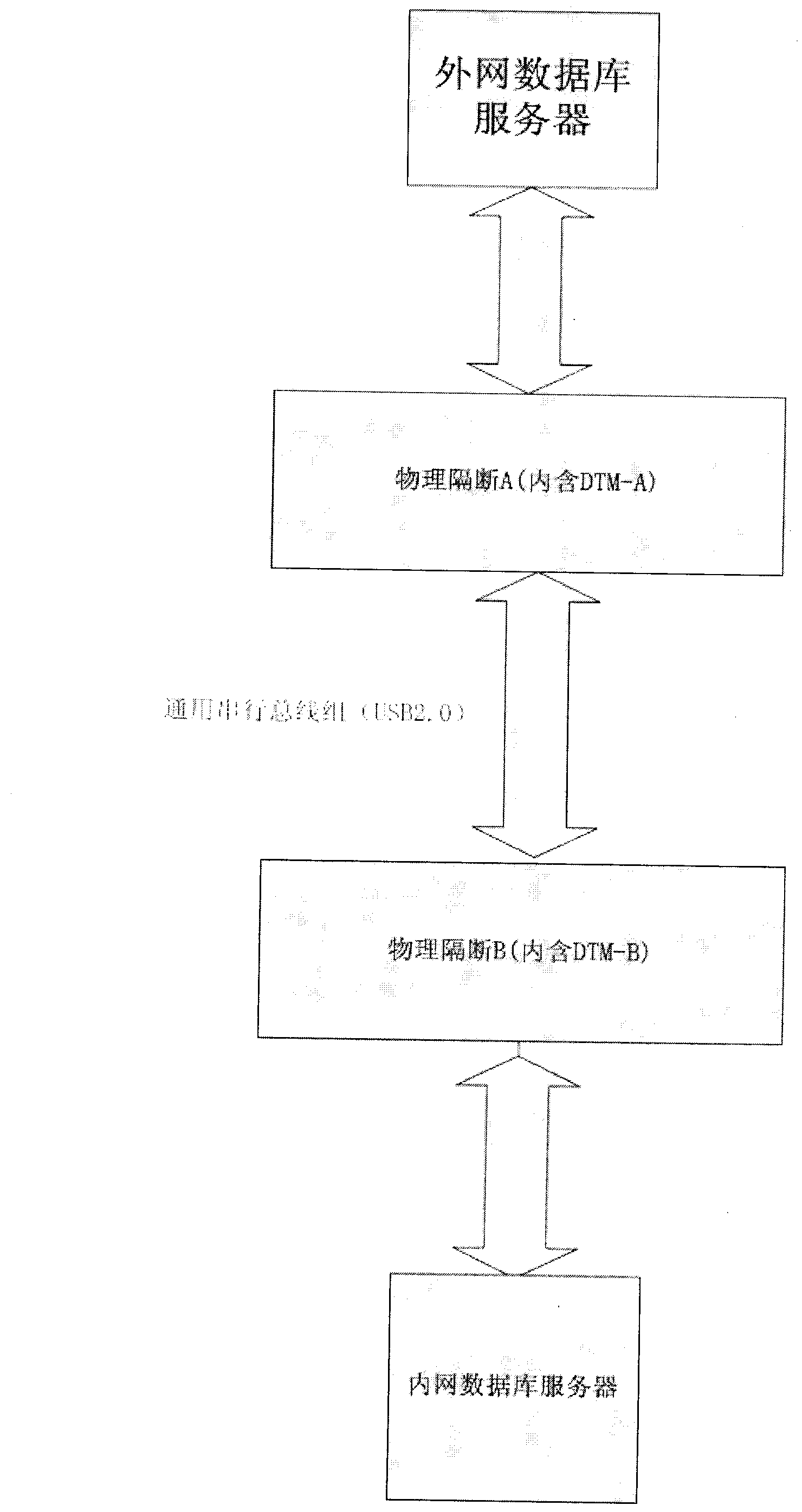 Device for realizing physical partition of internal and external networks