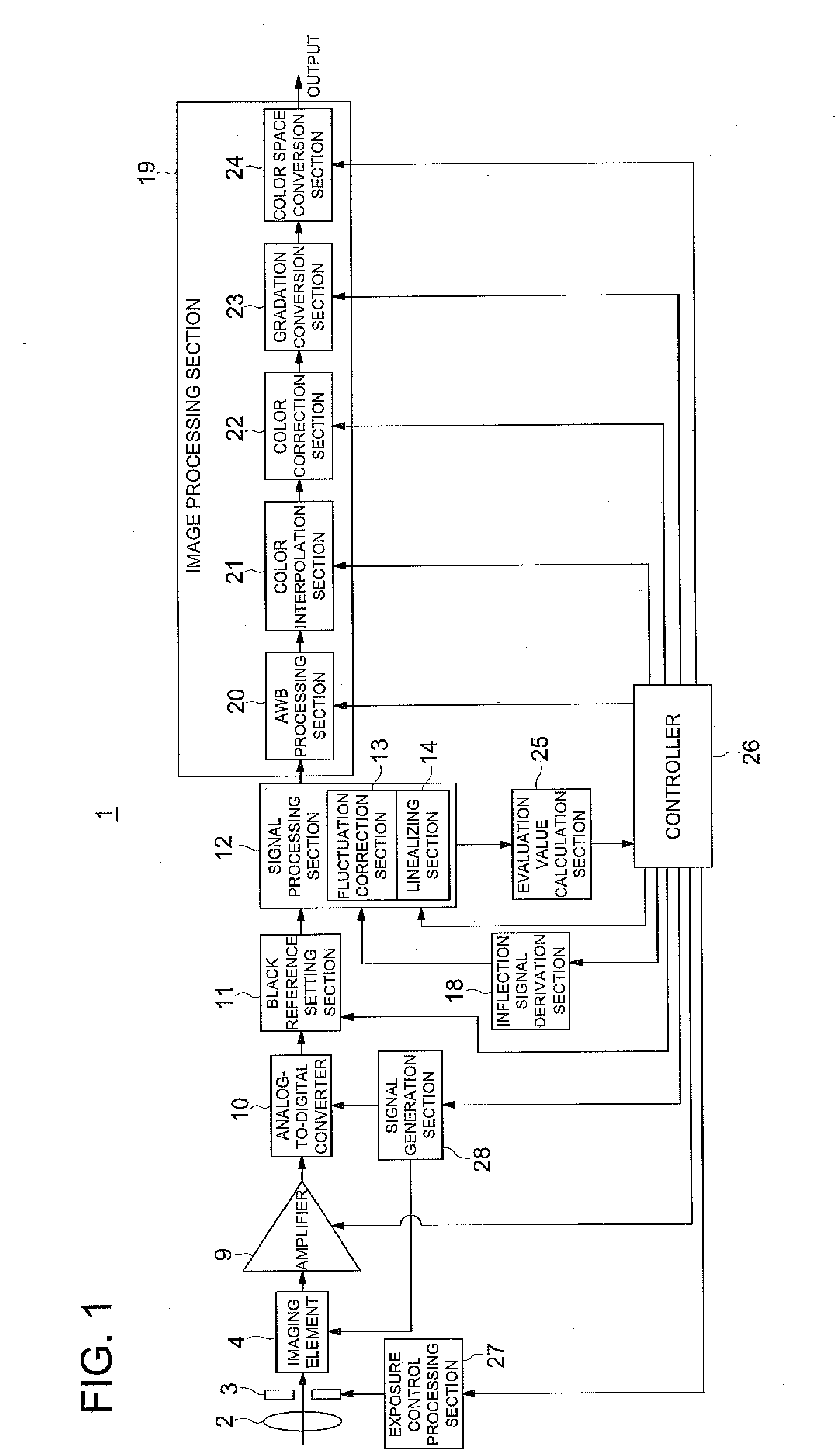 Imaging apparatus