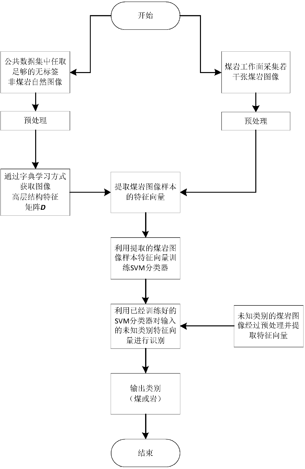 Self learning-based coal rock recognition method