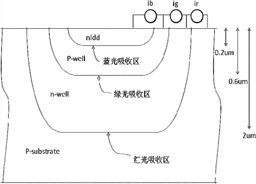 Color imaging method based on photosensitive composite dielectric gate mosfet detector