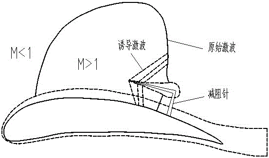 Drag reduction needle passive control method and device for wing shockwave control