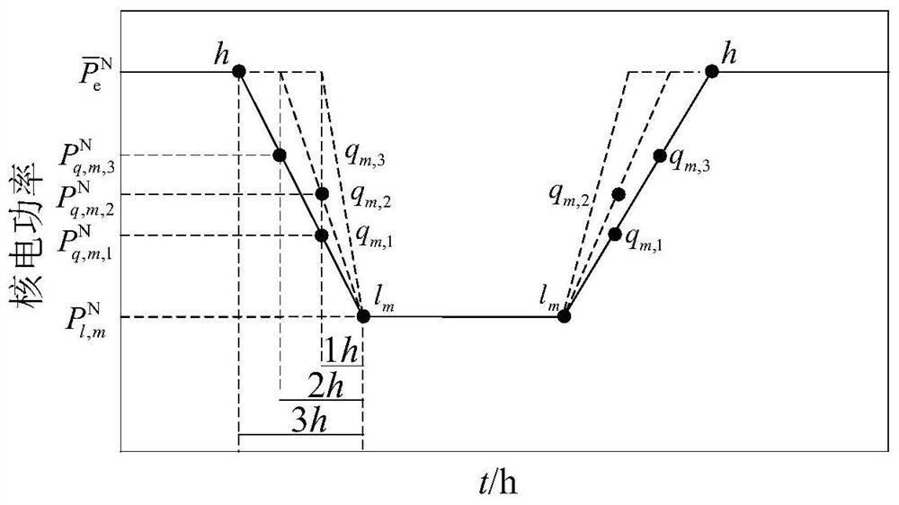 A Multi-source Optimal Scheduling Method Considering the Coordination of Wind Power, Nuclear Power and Pumped Storage