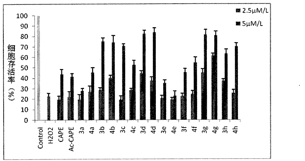 Preparation method of E-3,4-dihydroxyphenylvinyl sulfoxide and application of E-3,4-dihydroxyphenylvinyl sulfoxide as nerve protection drug