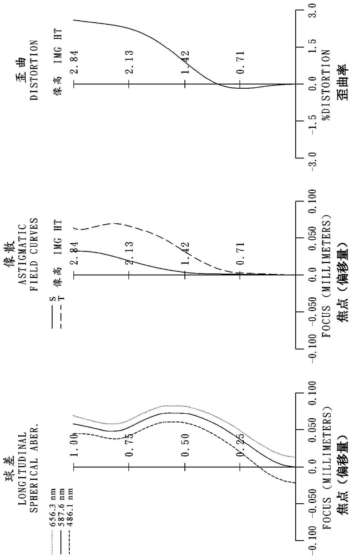 Image pickup lens system, image pickup device and electronic device