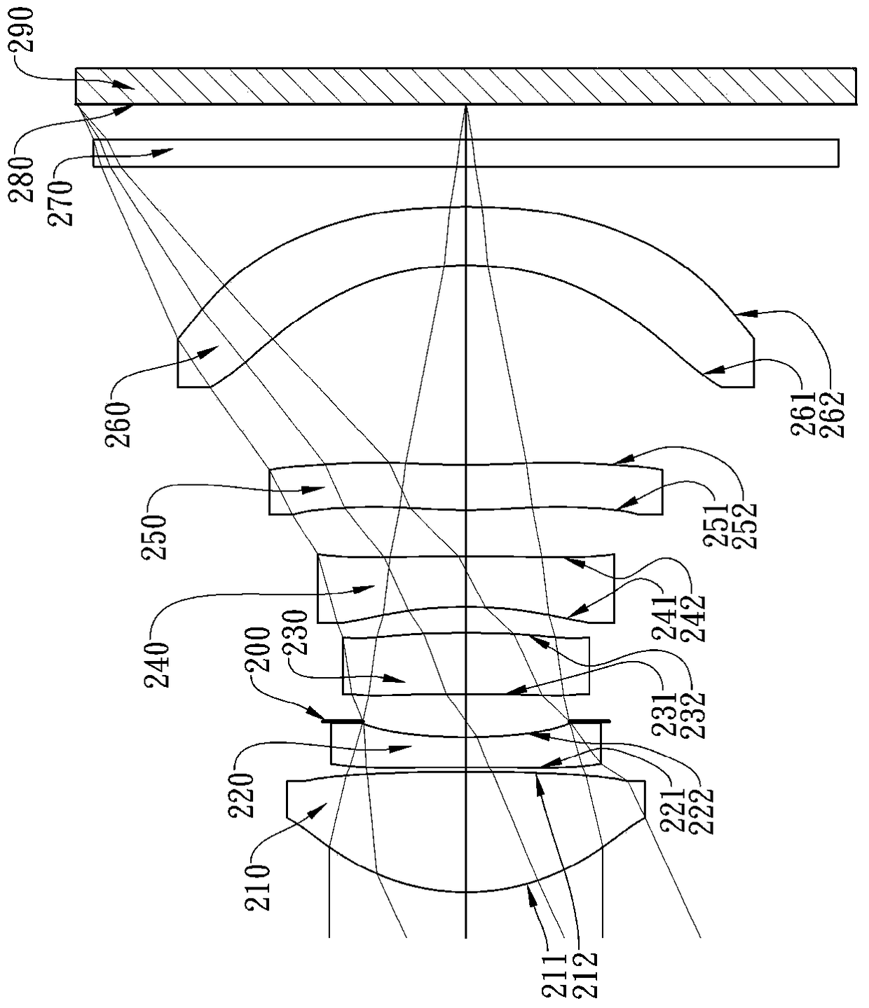 Image pickup lens system, image pickup device and electronic device