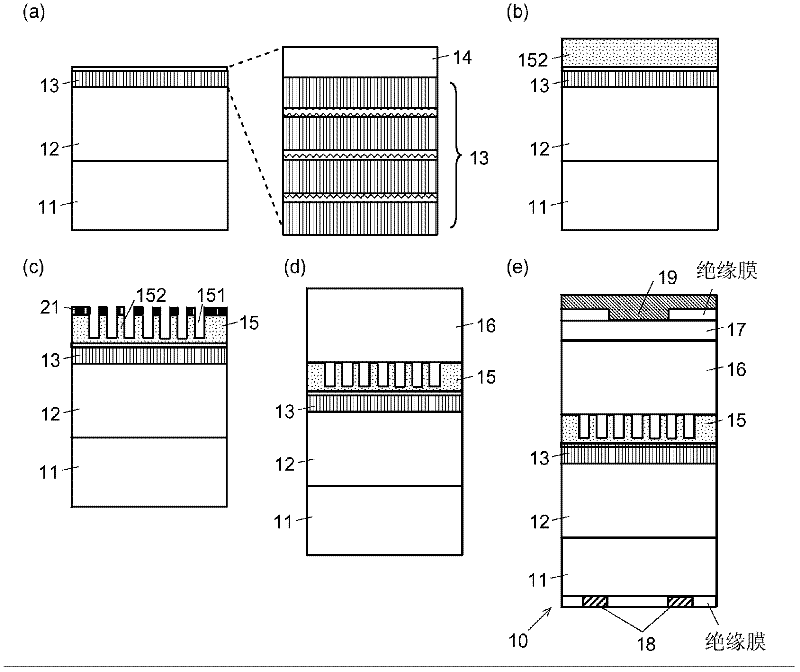 Two-dimensional photonic crystal laser and manufacturing method