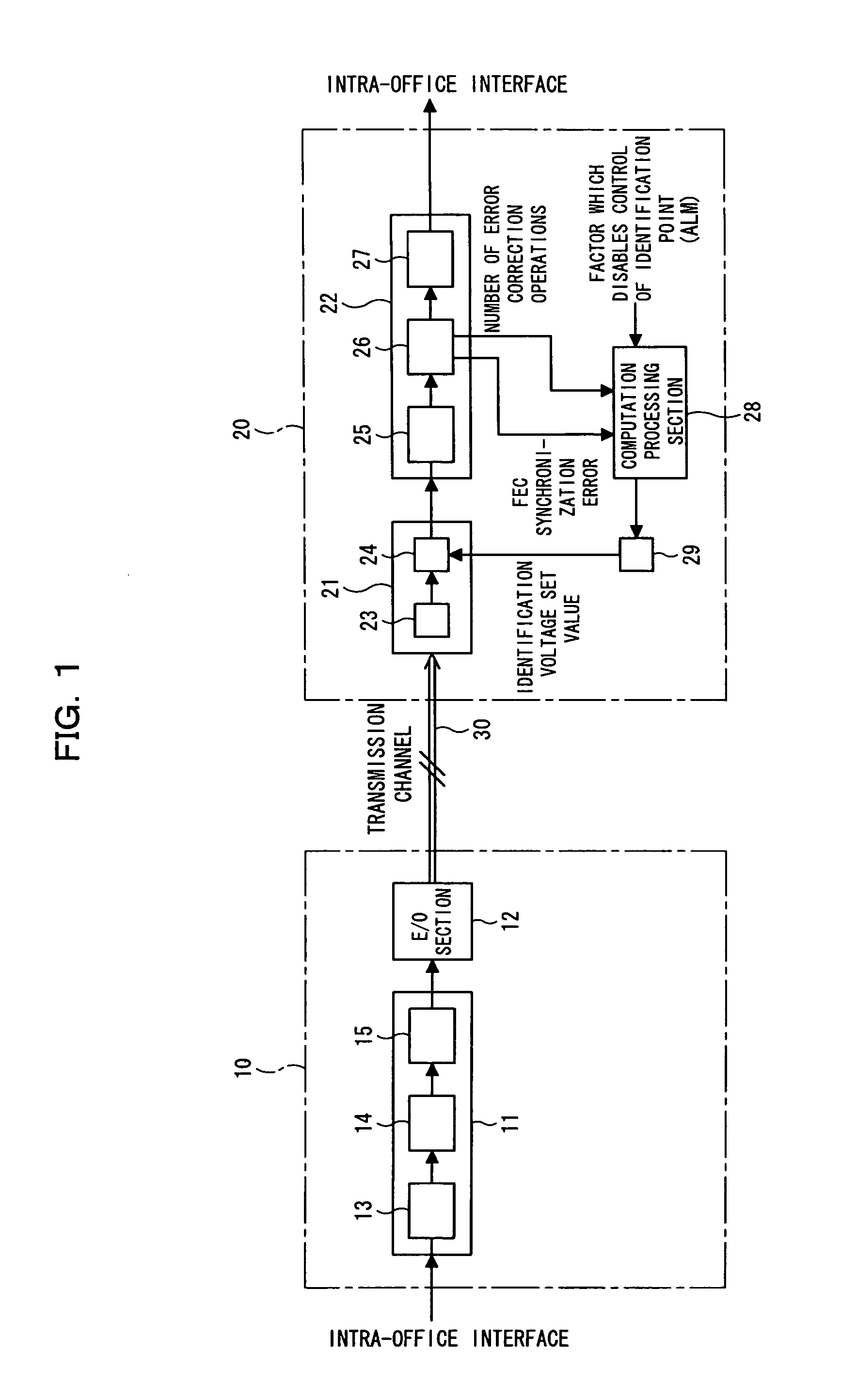 Optical signal receiver, and method for controlling identification point for binarization processing performed thereby