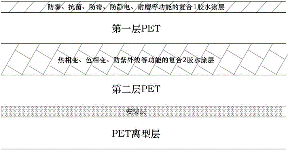 Multifunctional nanometer film and preparation method thereof