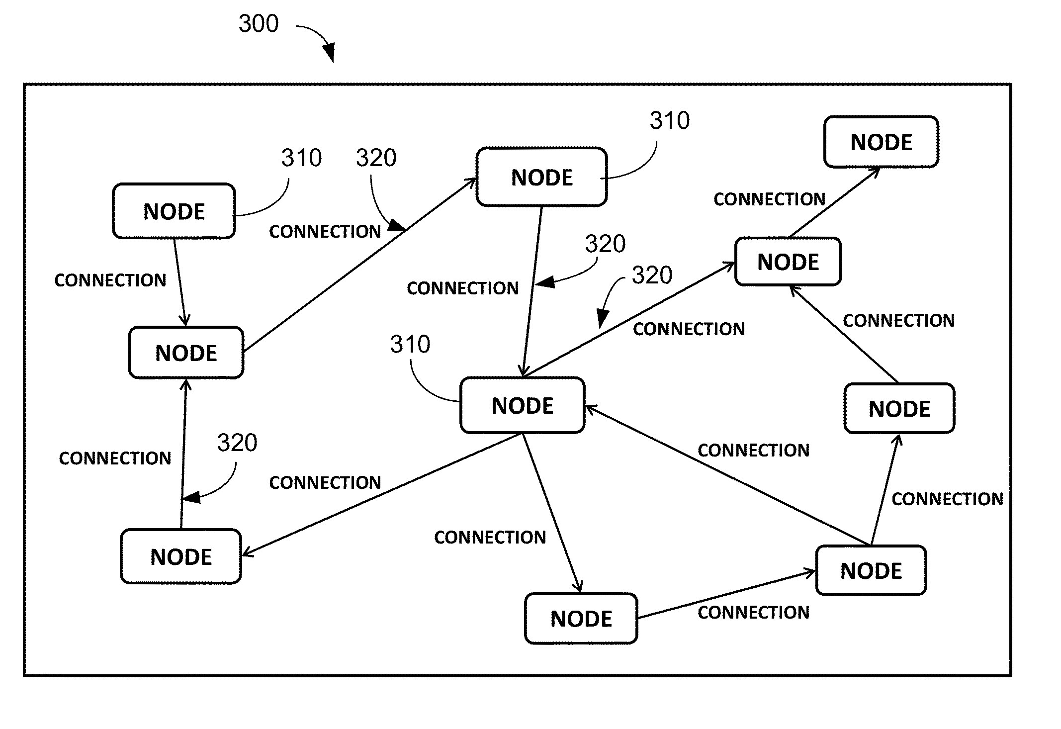 Allocation of Crowdsourced Resources