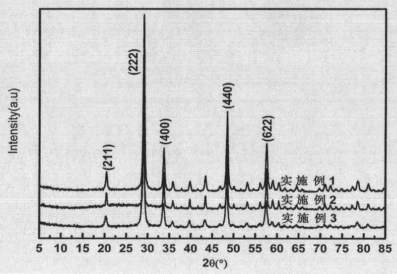 Preparation method of transparent yttria ceramic